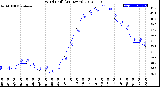 Milwaukee Weather Wind Chill<br>(24 Hours)