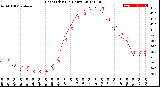 Milwaukee Weather Heat Index<br>(24 Hours)