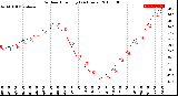 Milwaukee Weather Outdoor Humidity<br>(24 Hours)