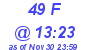 Milwaukee Weather THSW Index High Today
