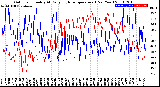 Milwaukee Weather Outdoor Humidity<br>At Daily High<br>Temperature<br>(Past Year)