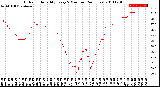 Milwaukee Weather Outdoor Humidity<br>Every 5 Minutes<br>(24 Hours)