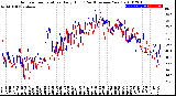 Milwaukee Weather Outdoor Temperature<br>Daily High<br>(Past/Previous Year)