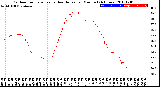 Milwaukee Weather Outdoor Temperature<br>vs Heat Index<br>per Minute<br>(24 Hours)