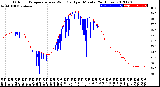 Milwaukee Weather Outdoor Temperature<br>vs Wind Chill<br>per Minute<br>(24 Hours)