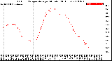 Milwaukee Weather Outdoor Temperature<br>per Minute<br>(24 Hours)