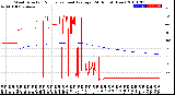 Milwaukee Weather Wind Direction<br>Normalized and Average<br>(24 Hours) (New)