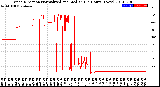 Milwaukee Weather Wind Direction<br>Normalized and Median<br>(24 Hours) (New)