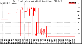 Milwaukee Weather Wind Direction<br>Normalized<br>(24 Hours) (New)