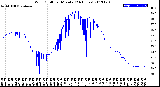 Milwaukee Weather Wind Chill<br>per Minute<br>(24 Hours)