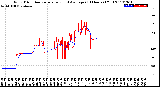 Milwaukee Weather Wind Direction<br>Normalized and Average<br>(24 Hours) (Old)