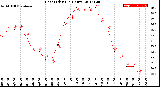 Milwaukee Weather Heat Index<br>(24 Hours)