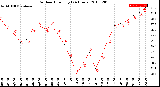 Milwaukee Weather Outdoor Humidity<br>(24 Hours)