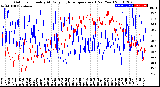 Milwaukee Weather Outdoor Humidity<br>At Daily High<br>Temperature<br>(Past Year)