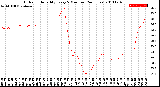 Milwaukee Weather Outdoor Humidity<br>Every 5 Minutes<br>(24 Hours)