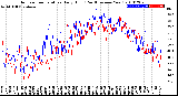 Milwaukee Weather Outdoor Temperature<br>Daily High<br>(Past/Previous Year)