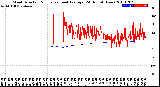 Milwaukee Weather Wind Direction<br>Normalized and Average<br>(24 Hours) (New)