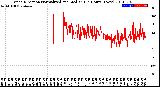 Milwaukee Weather Wind Direction<br>Normalized and Median<br>(24 Hours) (New)