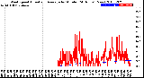 Milwaukee Weather Wind Speed<br>Actual and Average<br>by Minute<br>(24 Hours) (New)