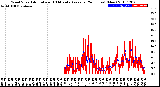 Milwaukee Weather Wind Speed<br>Actual and 10 Minute<br>Average<br>(24 Hours) (New)