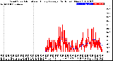 Milwaukee Weather Wind Speed<br>Actual and Hourly<br>Average<br>(24 Hours) (New)