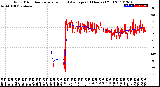 Milwaukee Weather Wind Direction<br>Normalized and Average<br>(24 Hours) (Old)