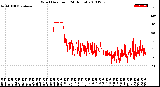 Milwaukee Weather Wind Direction<br>(24 Hours)