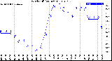 Milwaukee Weather Wind Chill<br>(24 Hours)