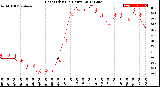 Milwaukee Weather Heat Index<br>(24 Hours)