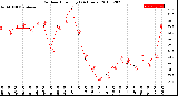 Milwaukee Weather Outdoor Humidity<br>(24 Hours)