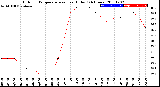 Milwaukee Weather Outdoor Temperature<br>vs Heat Index<br>(24 Hours)