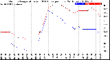 Milwaukee Weather Outdoor Temperature<br>vs THSW Index<br>per Hour<br>(24 Hours)