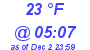 Milwaukee Weather Dewpoint High Low Today