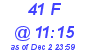 Milwaukee Weather THSW Index High Today