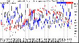 Milwaukee Weather Outdoor Humidity<br>At Daily High<br>Temperature<br>(Past Year)