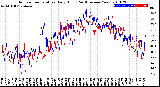 Milwaukee Weather Outdoor Temperature<br>Daily High<br>(Past/Previous Year)