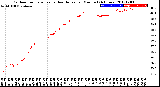 Milwaukee Weather Outdoor Temperature<br>vs Heat Index<br>per Minute<br>(24 Hours)