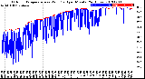 Milwaukee Weather Outdoor Temperature<br>vs Wind Chill<br>per Minute<br>(24 Hours)