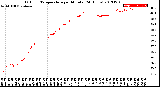 Milwaukee Weather Outdoor Temperature<br>per Minute<br>(24 Hours)