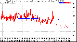 Milwaukee Weather Wind Direction<br>Normalized and Average<br>(24 Hours) (New)