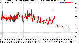 Milwaukee Weather Wind Direction<br>Normalized and Median<br>(24 Hours) (New)