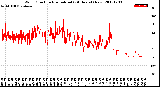 Milwaukee Weather Wind Direction<br>Normalized<br>(24 Hours) (New)