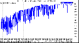 Milwaukee Weather Wind Chill<br>per Minute<br>(24 Hours)