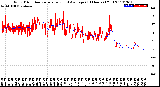 Milwaukee Weather Wind Direction<br>Normalized and Average<br>(24 Hours) (Old)