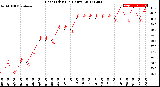 Milwaukee Weather Heat Index<br>(24 Hours)