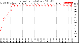 Milwaukee Weather Outdoor Humidity<br>(24 Hours)