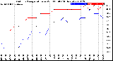 Milwaukee Weather Outdoor Temperature<br>vs Wind Chill<br>(24 Hours)