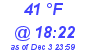 Milwaukee Weather Dewpoint High High Today