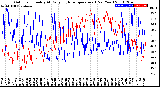 Milwaukee Weather Outdoor Humidity<br>At Daily High<br>Temperature<br>(Past Year)