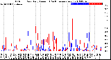 Milwaukee Weather Outdoor Rain<br>Daily Amount<br>(Past/Previous Year)